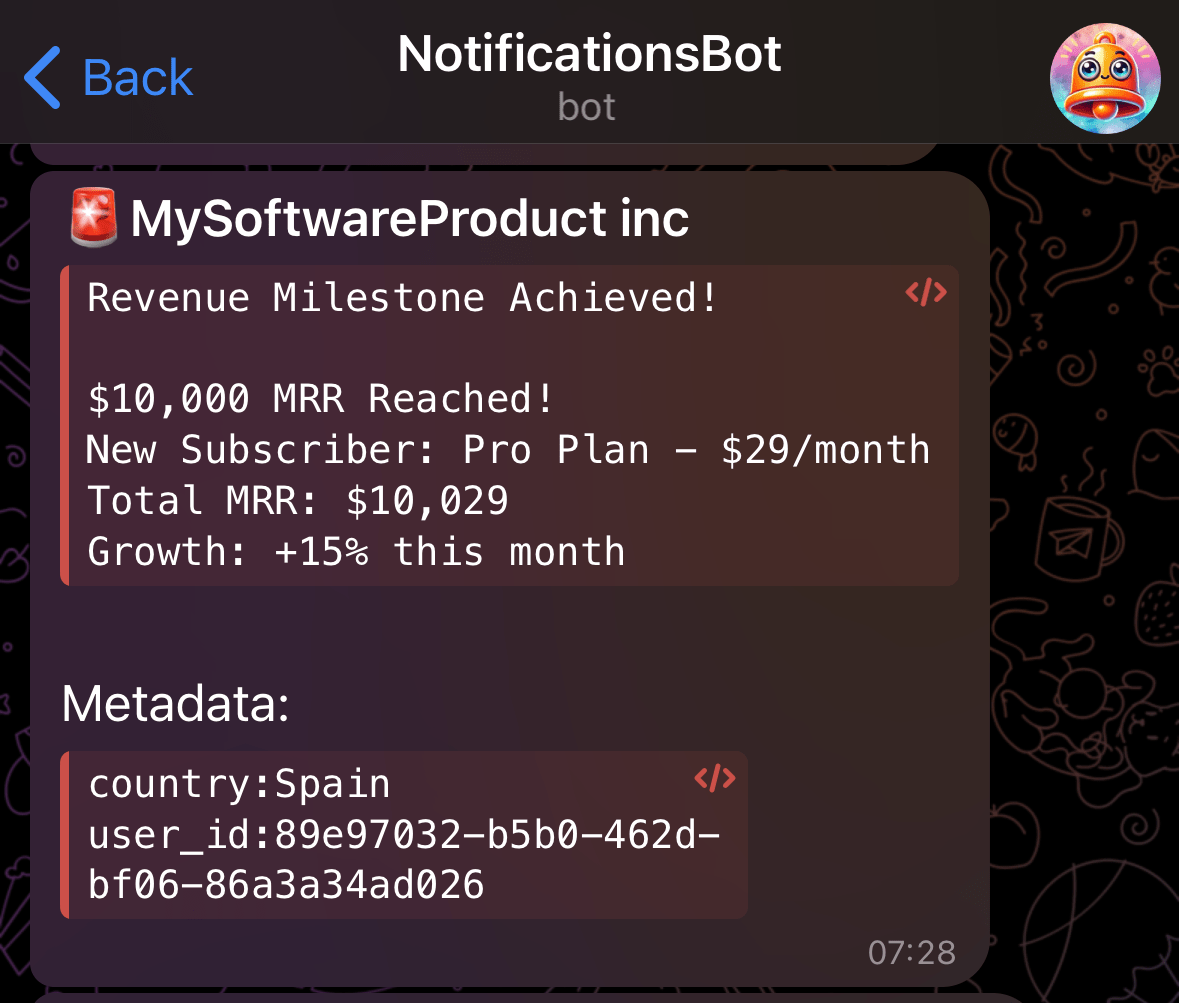 Milestone Achievement Notification
